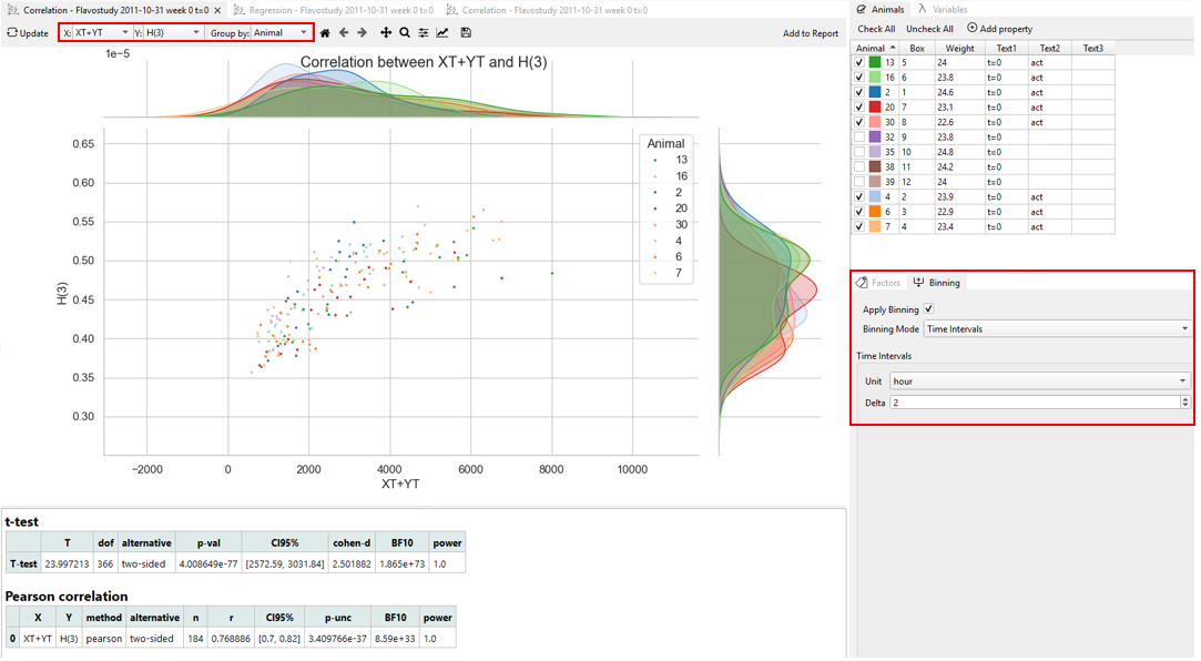 Figure: Correlation plot